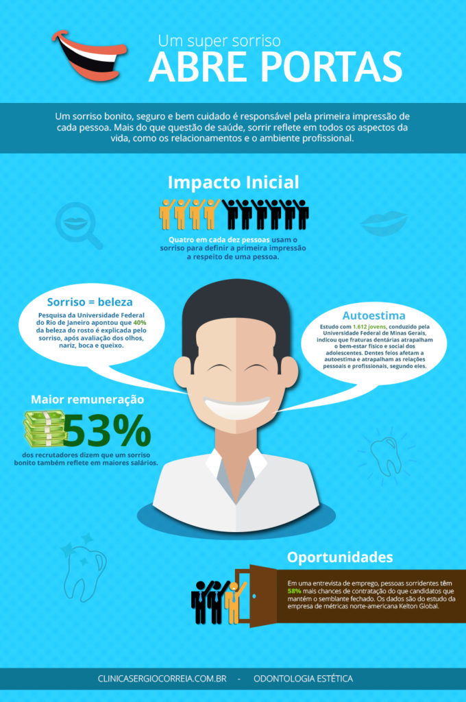 infografico super sorriso